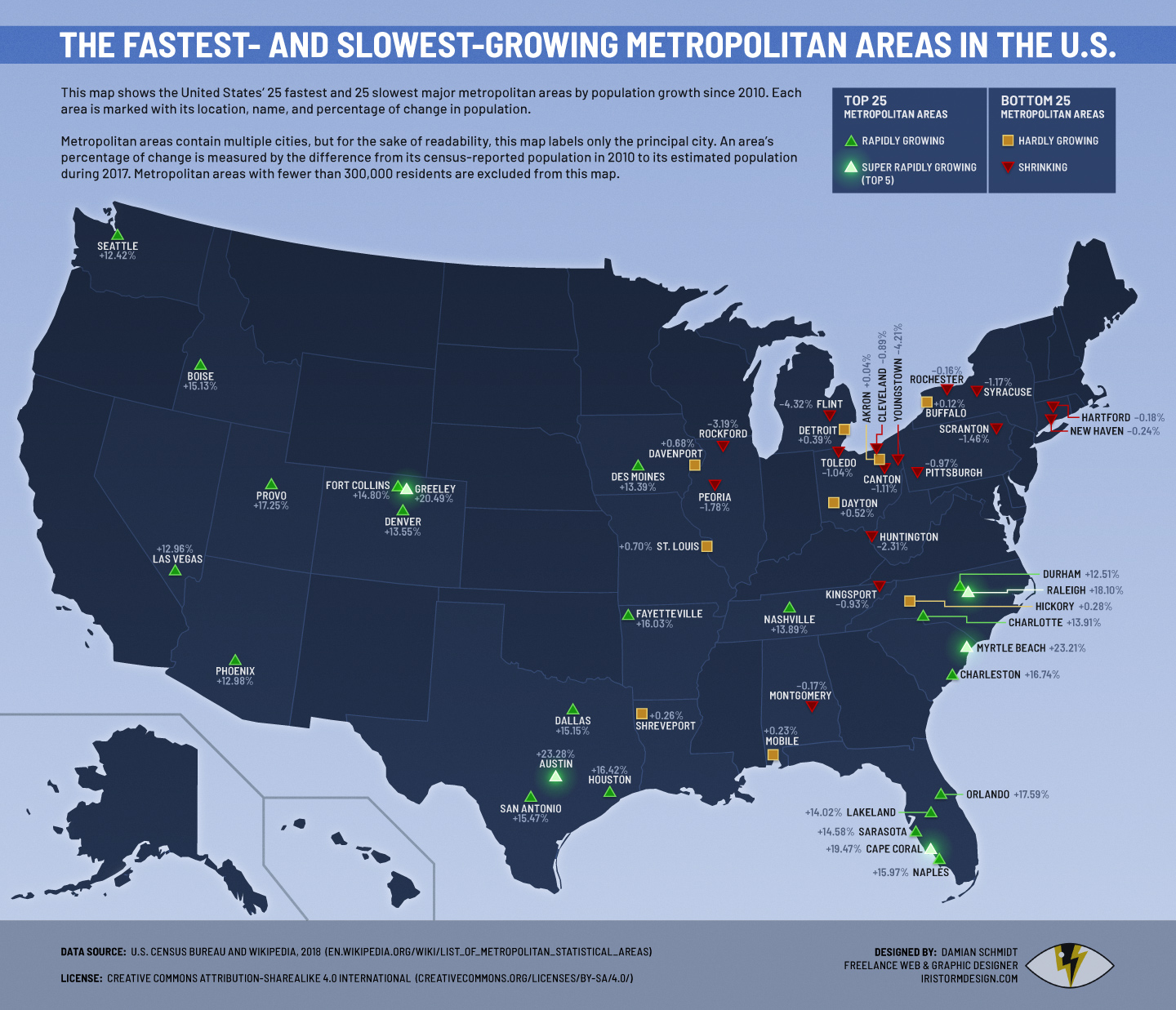 U.S. Metros Growth Map Infographic • Portfolio • Iristorm Design