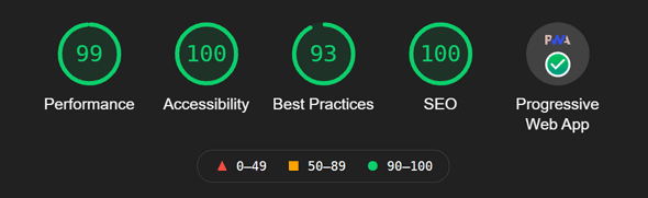 Google Lighthouse report on a deck page of MTG Deck Builder