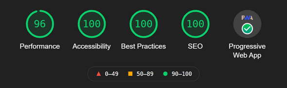 Google Lighthouse report on the home page of MTG Deck Builder