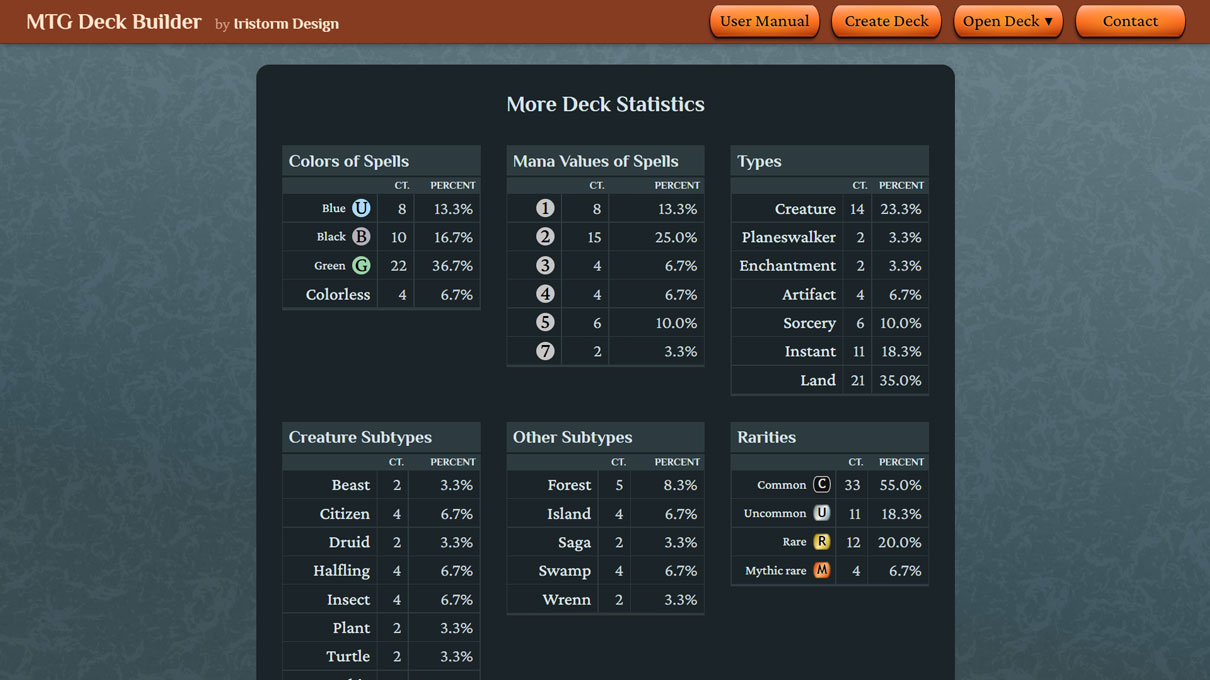 Partial screenshot of a “More Deck Statistics” page